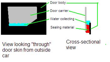 fabia_door_leak.JPG